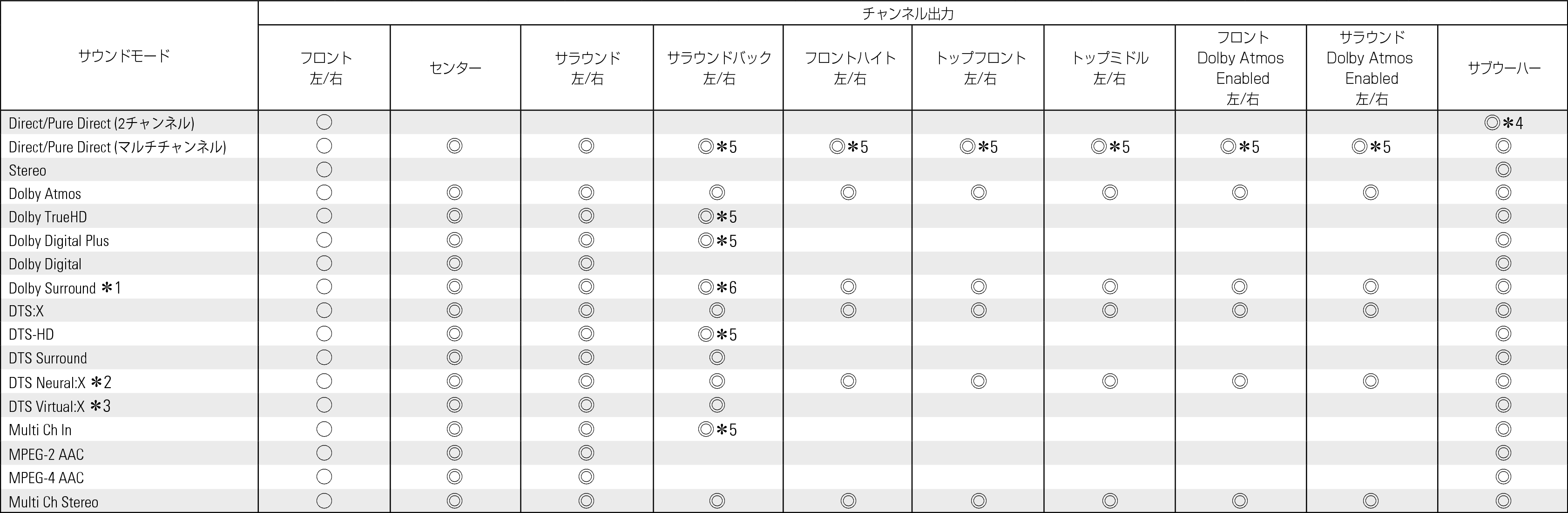 Smode & Cout1 C70sF